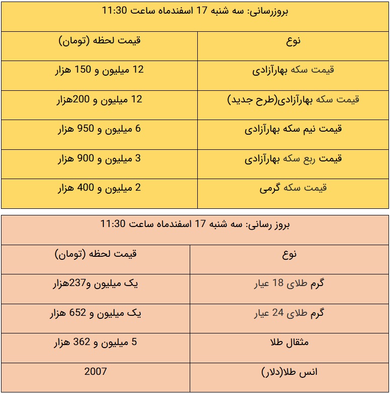 آخرین قیمت طلا ، سکه و دلار امروز سه شنبه 17 اسفند