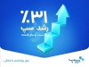 تداوم روند صعودی سپ با رشد 31 درصدی