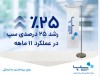 رشد 25 درصدی سپ در عملکرد 11 ماهه