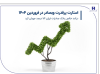 استارت پرقدرت وبصادر در فروردین 1404/ درآمد خالص بانک صادرات ایران 114 درصد جهش کرد