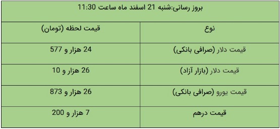 جدیدترین قیمت دلار