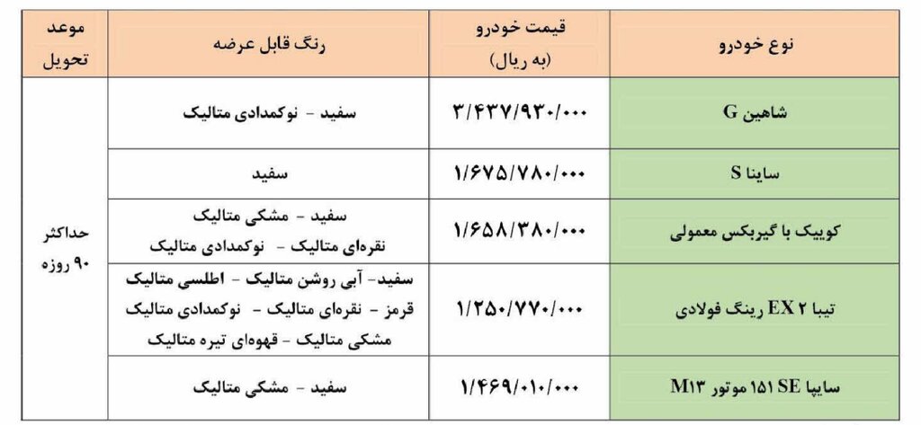 جزئیات فروش فوق العاده سایپا | اسامی خودروها، قیمت و زمان تحویل